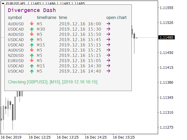 图片[1]-Mql5官网 Divergence Dash 外汇EA-EA侦探社 - 全球领先的MQL5官网外汇EA机器人MT4自动化交易EA资源免费分享网站