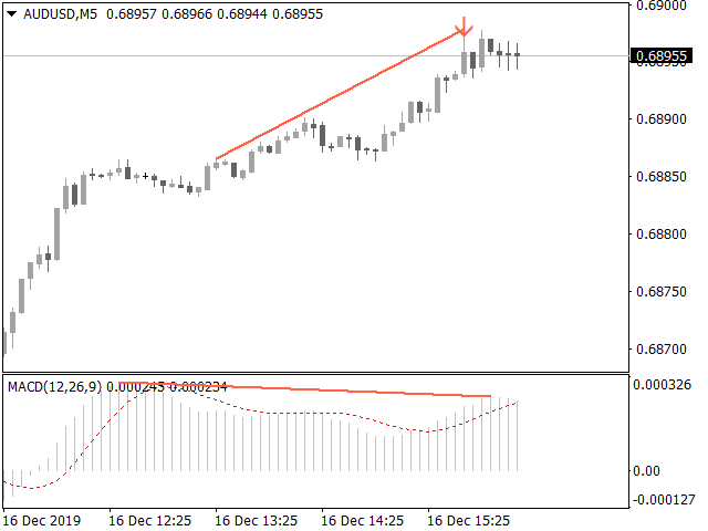 图片[2]-Mql5官网 Divergence Dash 外汇EA-EA侦探社 - 全球领先的MQL5官网外汇EA机器人MT4自动化交易EA资源免费分享网站