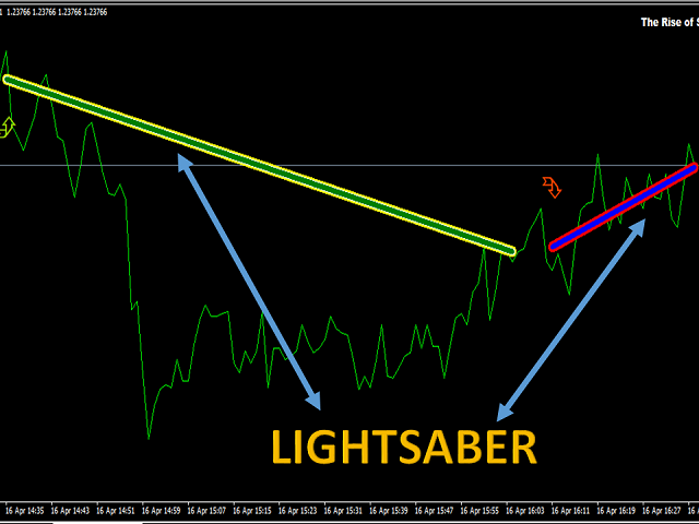 图片[4]-Mql5官网 The Rise of Sky walker 外汇EA-EA侦探社 - 全球领先的MQL5官网外汇EA机器人MT4自动化交易EA资源免费分享网站