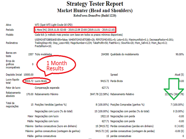 图片[1]-Mql5官网 Head and Shoulders Oil King 外汇EA-EA侦探社 - 全球领先的MQL5官网外汇EA机器人MT4自动化交易EA资源免费分享网站