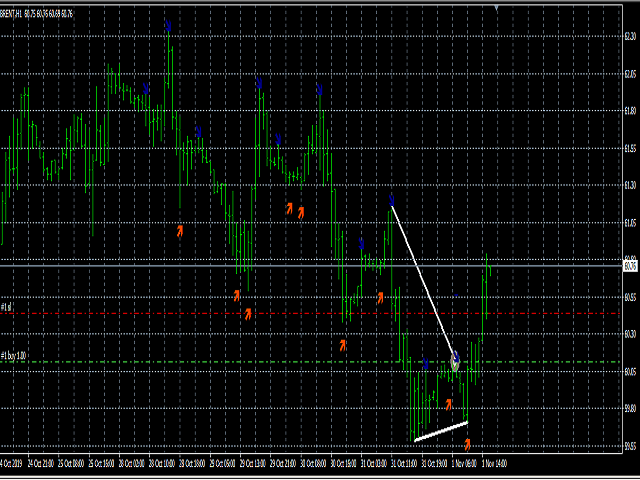 图片[2]-Mql5官网 Head and Shoulders Oil King 外汇EA-EA侦探社 - 全球领先的MQL5官网外汇EA机器人MT4自动化交易EA资源免费分享网站