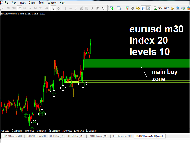 图片[1]-Mql5官网 Buy Sell Zones 外汇EA-EA侦探社 - 全球领先的MQL5官网外汇EA机器人MT4自动化交易EA资源免费分享网站