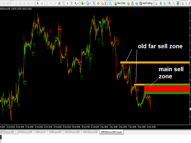 图片[2]-Mql5官网 Buy Sell Zones 外汇EA-EA侦探社 - 全球领先的MQL5官网外汇EA机器人MT4自动化交易EA资源免费分享网站