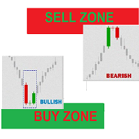 Mql5官网 Buy Sell Zones 外汇EA-EA侦探社 - 全球领先的MQL5官网外汇EA机器人MT4自动化交易EA资源免费分享网站