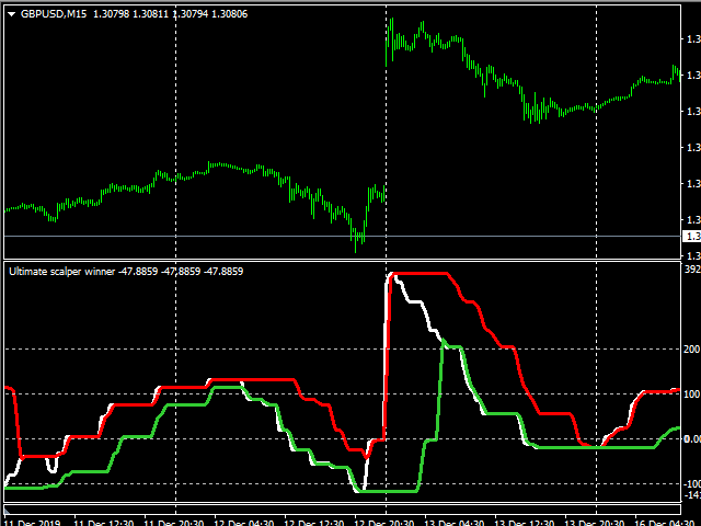 图片[1]-Mql5官网 Ultimate Scalper winner Pro 外汇EA-EA侦探社 - 全球领先的MQL5官网外汇EA机器人MT4自动化交易EA资源免费分享网站