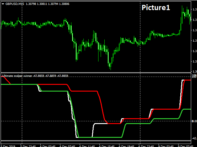 图片[2]-Mql5官网 Ultimate Scalper winner Pro 外汇EA-EA侦探社 - 全球领先的MQL5官网外汇EA机器人MT4自动化交易EA资源免费分享网站