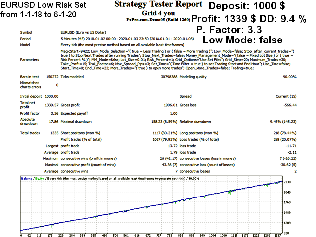 图片[2]-Mql5官网 Grid 4 you 外汇EA-EA侦探社 - 全球领先的MQL5官网外汇EA机器人MT4自动化交易EA资源免费分享网站