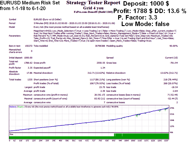 图片[3]-Mql5官网 Grid 4 you 外汇EA-EA侦探社 - 全球领先的MQL5官网外汇EA机器人MT4自动化交易EA资源免费分享网站