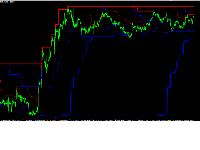 图片[1]-Mql5官网 MB Auto SR levels 外汇EA-EA侦探社 - 全球领先的MQL5官网外汇EA机器人MT4自动化交易EA资源免费分享网站