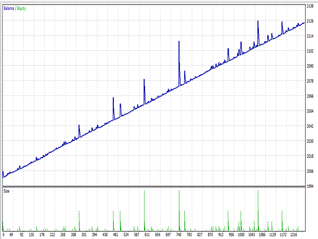图片[3]-Mql5官网 Gold Matrix 外汇EA-EA侦探社 - 全球领先的MQL5官网外汇EA机器人MT4自动化交易EA资源免费分享网站