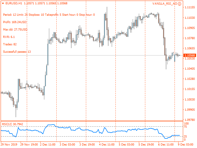图片[1]-Mql5官网 Vanilla RSI AO 外汇EA-EA侦探社 - 全球领先的MQL5官网外汇EA机器人MT4自动化交易EA资源免费分享网站