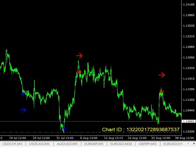 图片[2]-Mql5官网 Haskaya Correct Signal 外汇EA-EA侦探社 - 全球领先的MQL5官网外汇EA机器人MT4自动化交易EA资源免费分享网站