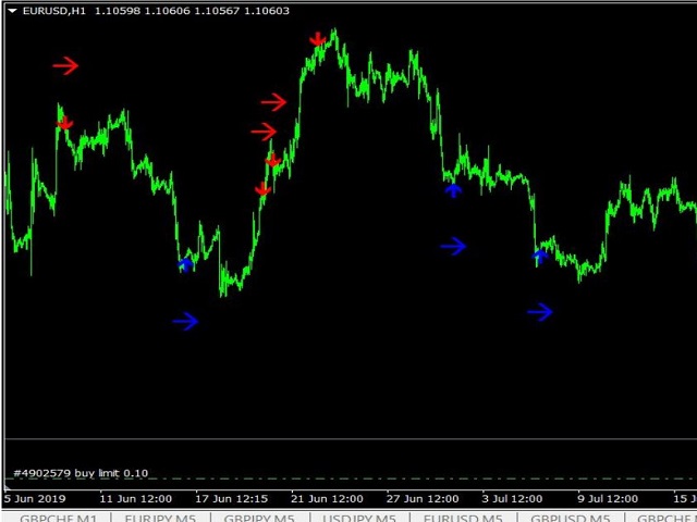 图片[3]-Mql5官网 Haskaya Correct Signal 外汇EA-EA侦探社 - 全球领先的MQL5官网外汇EA机器人MT4自动化交易EA资源免费分享网站