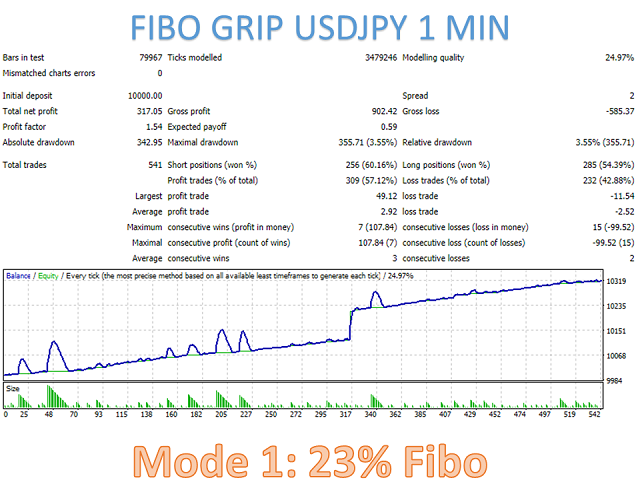 图片[4]-Mql5官网 Fibo Grip 外汇EA-EA侦探社 - 全球领先的MQL5官网外汇EA机器人MT4自动化交易EA资源免费分享网站