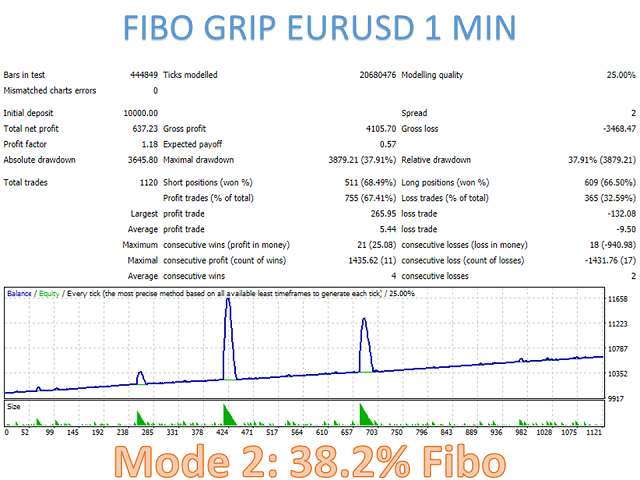 图片[5]-Mql5官网 Fibo Grip 外汇EA-EA侦探社 - 全球领先的MQL5官网外汇EA机器人MT4自动化交易EA资源免费分享网站