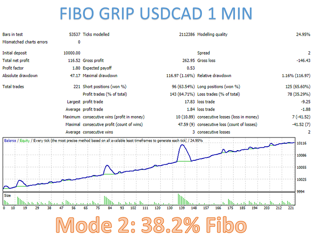 图片[6]-Mql5官网 Fibo Grip 外汇EA-EA侦探社 - 全球领先的MQL5官网外汇EA机器人MT4自动化交易EA资源免费分享网站