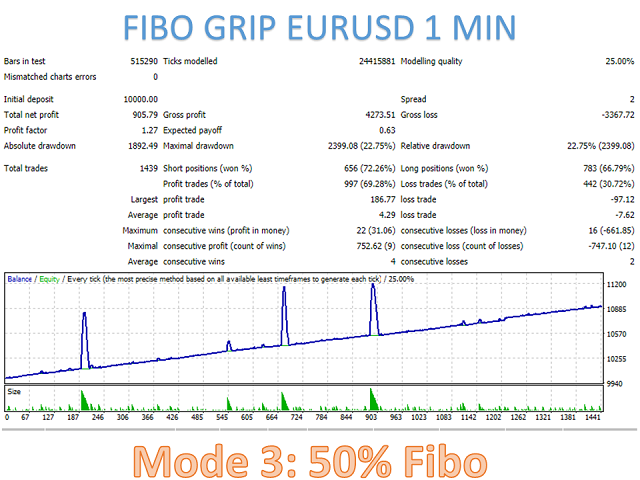 图片[7]-Mql5官网 Fibo Grip 外汇EA-EA侦探社 - 全球领先的MQL5官网外汇EA机器人MT4自动化交易EA资源免费分享网站
