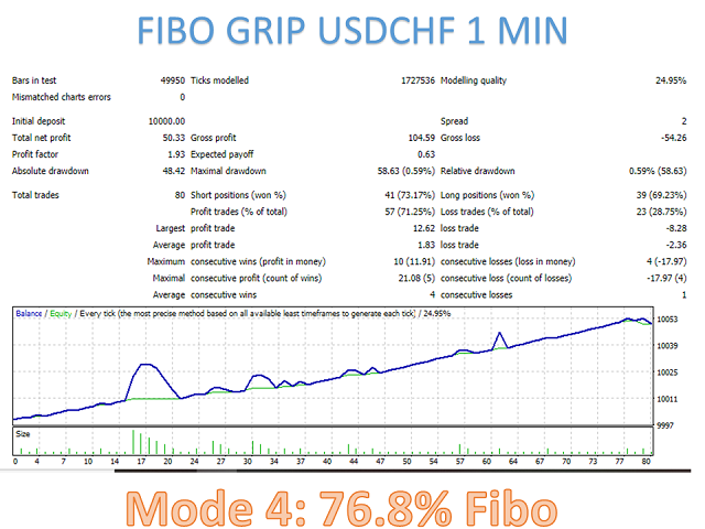 图片[8]-Mql5官网 Fibo Grip 外汇EA-EA侦探社 - 全球领先的MQL5官网外汇EA机器人MT4自动化交易EA资源免费分享网站
