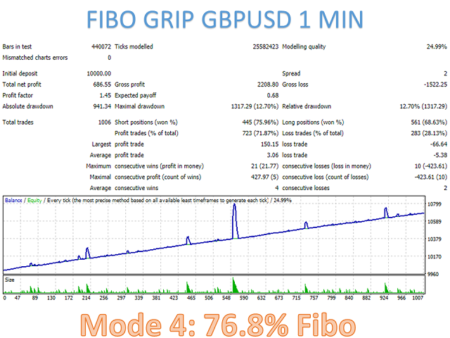 图片[9]-Mql5官网 Fibo Grip 外汇EA-EA侦探社 - 全球领先的MQL5官网外汇EA机器人MT4自动化交易EA资源免费分享网站