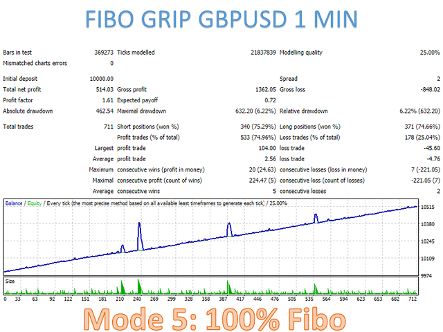 图片[10]-Mql5官网 Fibo Grip 外汇EA-EA侦探社 - 全球领先的MQL5官网外汇EA机器人MT4自动化交易EA资源免费分享网站