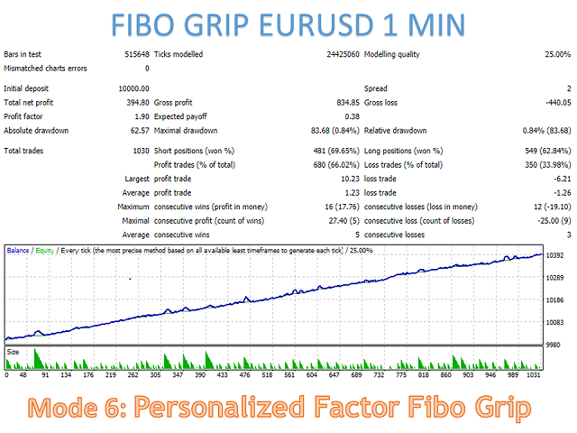 图片[11]-Mql5官网 Fibo Grip 外汇EA-EA侦探社 - 全球领先的MQL5官网外汇EA机器人MT4自动化交易EA资源免费分享网站