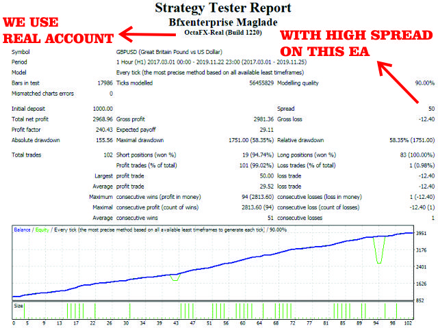 图片[1]-Mql5官网 Bfxenterprise Maglade 外汇EA-EA侦探社 - 全球领先的MQL5官网外汇EA机器人MT4自动化交易EA资源免费分享网站