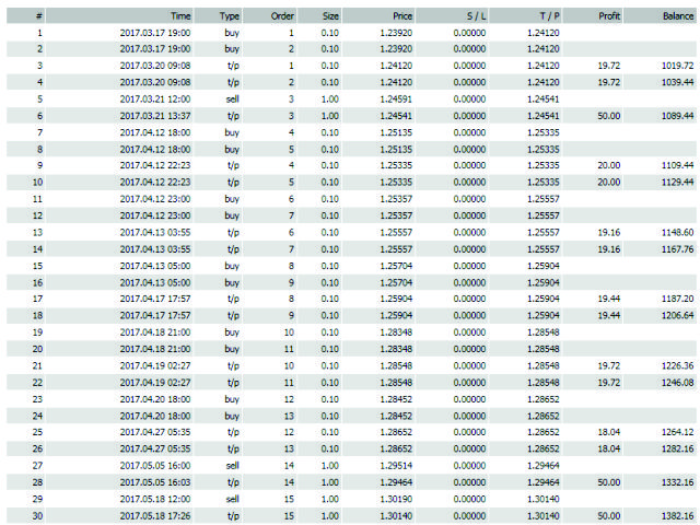 图片[2]-Mql5官网 Bfxenterprise Maglade 外汇EA-EA侦探社 - 全球领先的MQL5官网外汇EA机器人MT4自动化交易EA资源免费分享网站