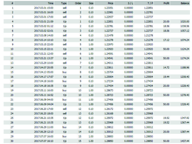 图片[2]-Mql5官网 Bfxenterprise Alvergishy St 外汇EA-EA侦探社 - 全球领先的MQL5官网外汇EA机器人MT4自动化交易EA资源免费分享网站