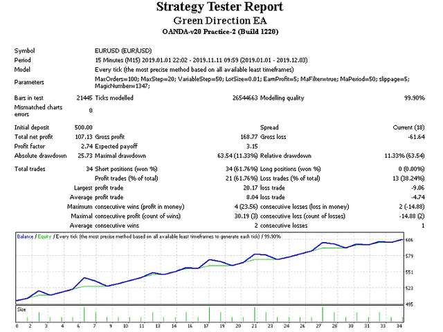 图片[2]-Mql5官网 Green Direction EA 外汇EA-EA侦探社 - 全球领先的MQL5官网外汇EA机器人MT4自动化交易EA资源免费分享网站
