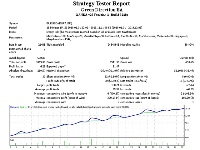 图片[3]-Mql5官网 Green Direction EA 外汇EA-EA侦探社 - 全球领先的MQL5官网外汇EA机器人MT4自动化交易EA资源免费分享网站