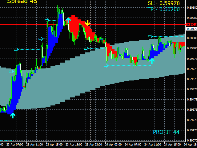 图片[2]-Mql5官网 IntradaySignals 外汇EA-EA侦探社 - 全球领先的MQL5官网外汇EA机器人MT4自动化交易EA资源免费分享网站
