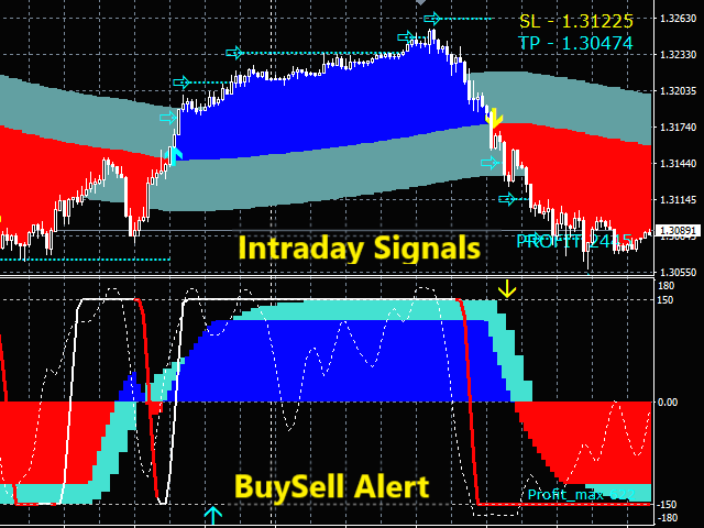 图片[3]-Mql5官网 IntradaySignals 外汇EA-EA侦探社 - 全球领先的MQL5官网外汇EA机器人MT4自动化交易EA资源免费分享网站