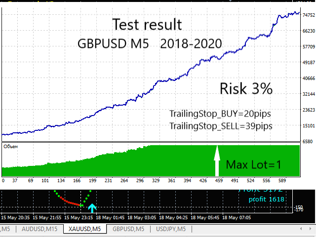 图片[4]-Mql5官网 IntradaySignals 外汇EA-EA侦探社 - 全球领先的MQL5官网外汇EA机器人MT4自动化交易EA资源免费分享网站