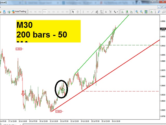 图片[2]-Mql5官网 Moving Trend Lines 外汇EA-EA侦探社 - 全球领先的MQL5官网外汇EA机器人MT4自动化交易EA资源免费分享网站