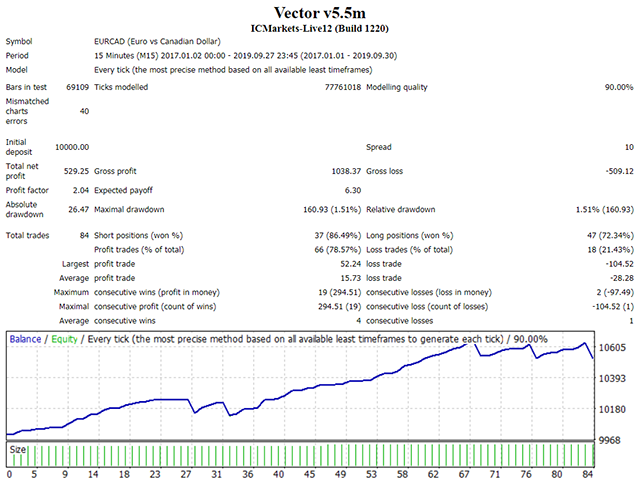 图片[4]-Mql5官网 Project Vector 外汇EA-EA侦探社 - 全球领先的MQL5官网外汇EA机器人MT4自动化交易EA资源免费分享网站