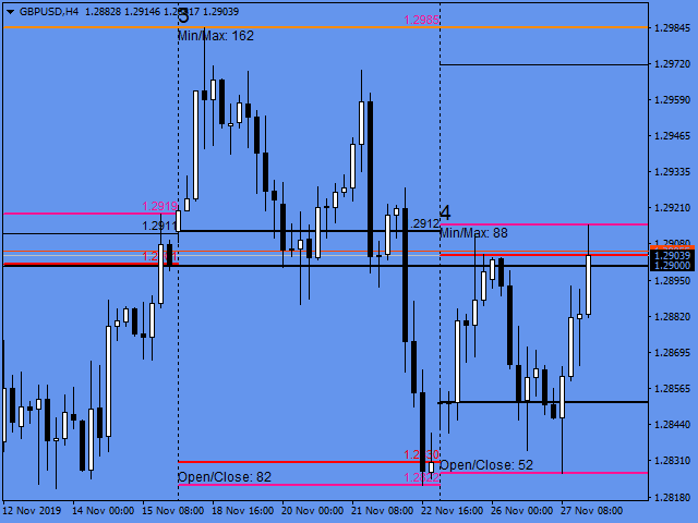 图片[2]-Mql5官网 Open close levels 外汇EA-EA侦探社 - 全球领先的MQL5官网外汇EA机器人MT4自动化交易EA资源免费分享网站