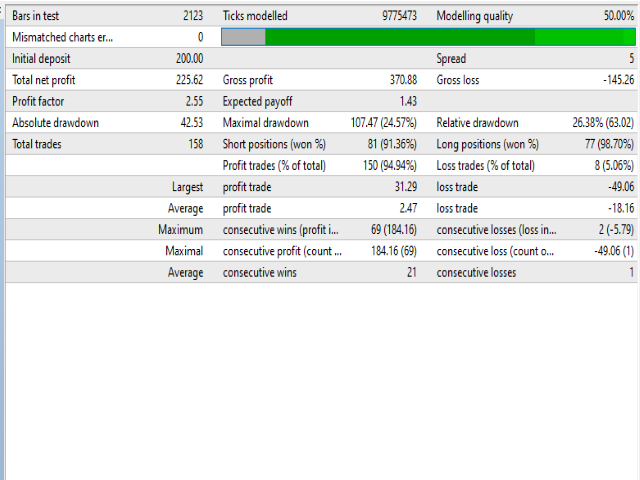 图片[2]-Mql5官网 PiPs Sniper 外汇EA-EA侦探社 - 全球领先的MQL5官网外汇EA机器人MT4自动化交易EA资源免费分享网站