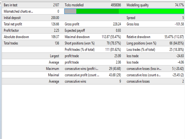 图片[4]-Mql5官网 PiPs Sniper 外汇EA-EA侦探社 - 全球领先的MQL5官网外汇EA机器人MT4自动化交易EA资源免费分享网站