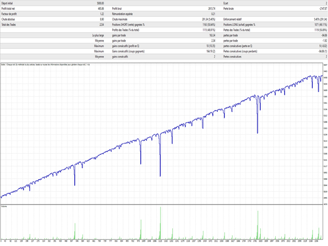 图片[1]-Mql5官网 Probability SR SMA 外汇EA-EA侦探社 - 全球领先的MQL5官网外汇EA机器人MT4自动化交易EA资源免费分享网站
