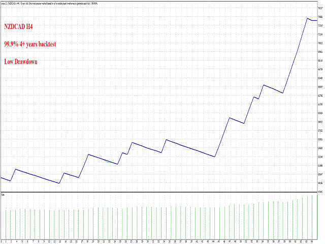 图片[4]-Mql5官网 Taurus Swing EA 外汇EA-EA侦探社 - 全球领先的MQL5官网外汇EA机器人MT4自动化交易EA资源免费分享网站