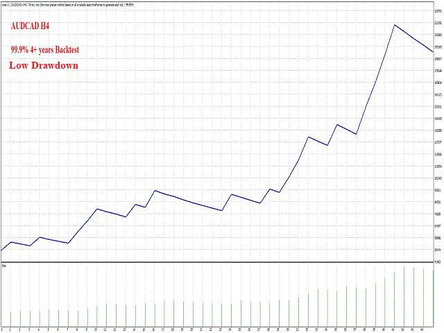 图片[8]-Mql5官网 Taurus Swing EA 外汇EA-EA侦探社 - 全球领先的MQL5官网外汇EA机器人MT4自动化交易EA资源免费分享网站
