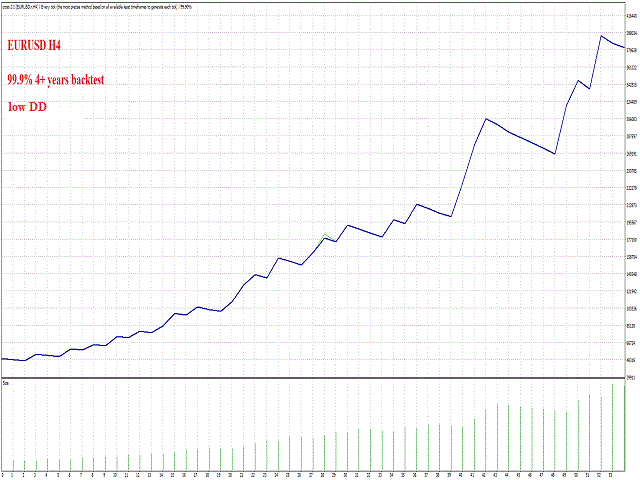 图片[9]-Mql5官网 Taurus Swing EA 外汇EA-EA侦探社 - 全球领先的MQL5官网外汇EA机器人MT4自动化交易EA资源免费分享网站