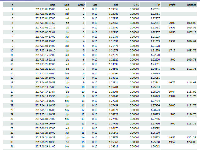 图片[3]-Mql5官网 Bfxenterprise RSI 外汇EA-EA侦探社 - 全球领先的MQL5官网外汇EA机器人MT4自动化交易EA资源免费分享网站