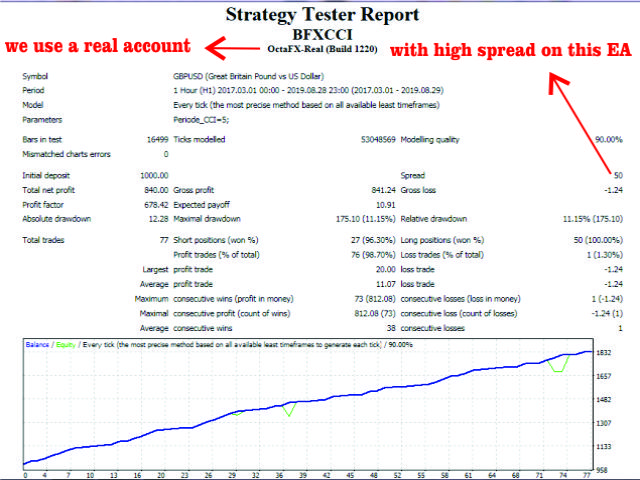 图片[1]-Mql5官网 Bfxenterprise CCI 外汇EA-EA侦探社 - 全球领先的MQL5官网外汇EA机器人MT4自动化交易EA资源免费分享网站