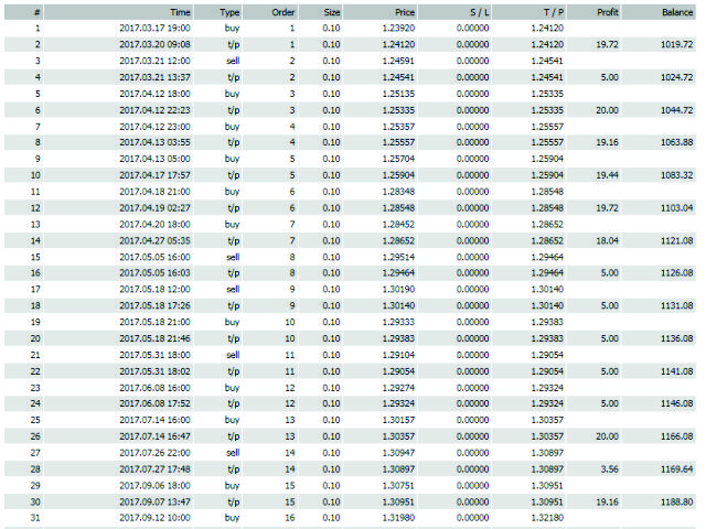 图片[2]-Mql5官网 Bfxenterprise CCI 外汇EA-EA侦探社 - 全球领先的MQL5官网外汇EA机器人MT4自动化交易EA资源免费分享网站