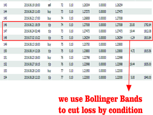 图片[3]-Mql5官网 Bfxenterprise CCI 外汇EA-EA侦探社 - 全球领先的MQL5官网外汇EA机器人MT4自动化交易EA资源免费分享网站
