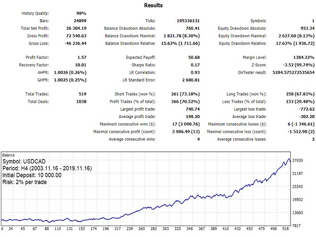 图片[1]-Mql5官网 KT CCI Surfer MT4 外汇EA-EA侦探社 - 全球领先的MQL5官网外汇EA机器人MT4自动化交易EA资源免费分享网站