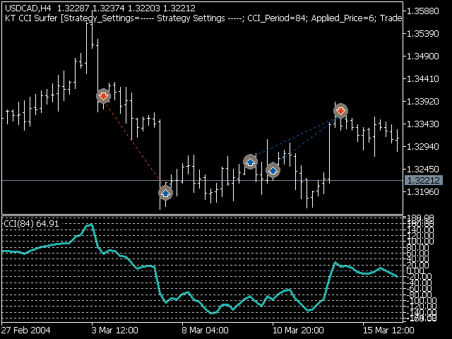 图片[2]-Mql5官网 KT CCI Surfer MT4 外汇EA-EA侦探社 - 全球领先的MQL5官网外汇EA机器人MT4自动化交易EA资源免费分享网站