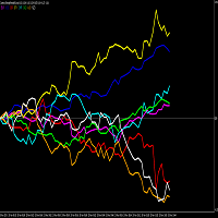 Mql5官网 Currency Meter Set Lookback Period 外汇EA-EA侦探社 - 全球领先的MQL5官网外汇EA机器人MT4自动化交易EA资源免费分享网站