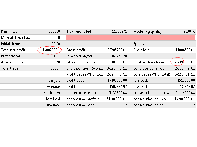图片[4]-Mql5官网 HighScalpel 外汇EA-EA侦探社 - 全球领先的MQL5官网外汇EA机器人MT4自动化交易EA资源免费分享网站